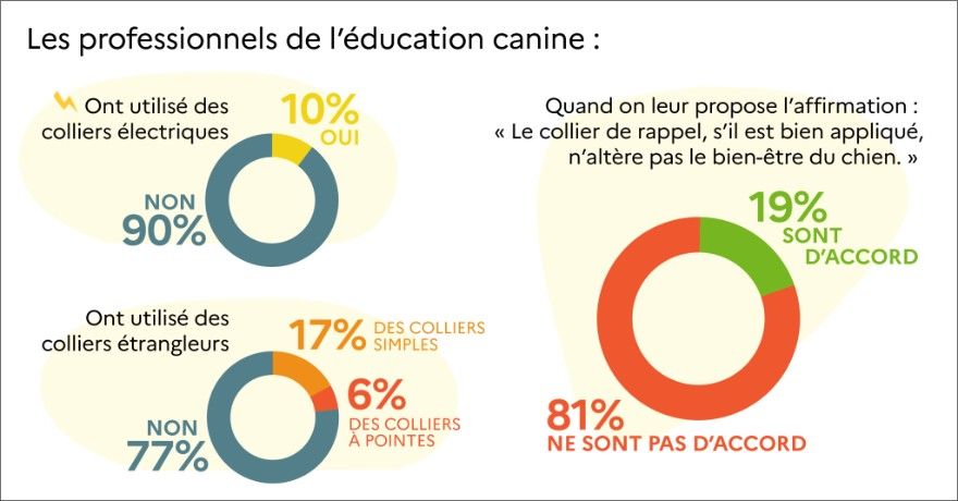 PROFESSIONNELS CANIN